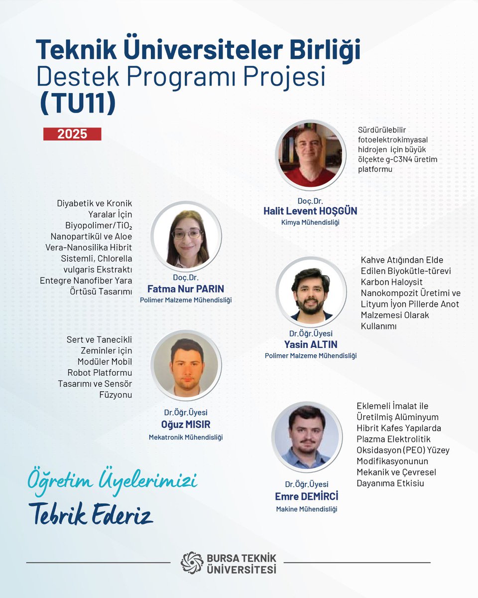 Üniversitemiz öncülüğünde, 11 teknik üniversitenin bir araya gelmesiyle kurulan Teknik Üniversiteler Birliği’nin “TU11 Destek Programı Projesi” sonuçları açıklandı. 

Program kapsamında 16 proje desteklenmeye hak kazanırken, bu projelerin 5’i BTÜ’den çıktı. BTÜ’lü bilim
