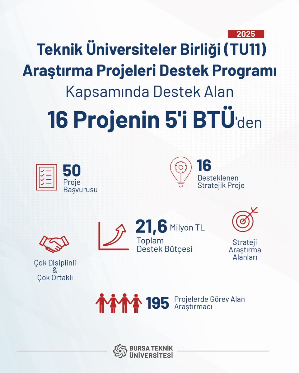 Bursa Teknik Üniversitesi (BTÜ) tweet media