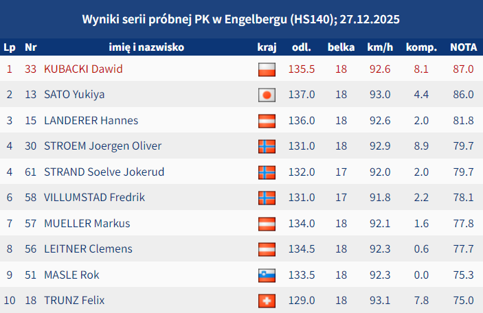 Skijumping.pl tweet media