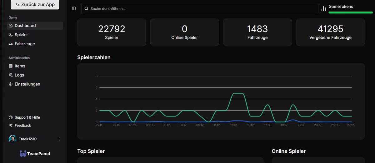 Das Game Panel von TeamPanel 

macht die Verwaltung deines Five M Servers einfach und übersichtlich

Alles im Blick, volle Kontrolle - genau das, was Admins brauchen