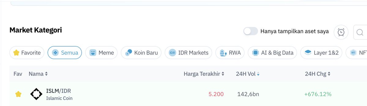 Sadis jg ini koin "Syariah" $ISLM