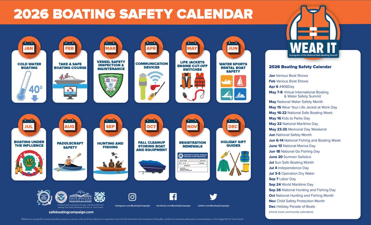 Did You Know....

That the 2026 Boating Safety Calendar is here!  Save this nifty calendar to help keep yourself and others safe out on the water.

🖼: National Safe Boating Council

#USCG #WearIt #Boating