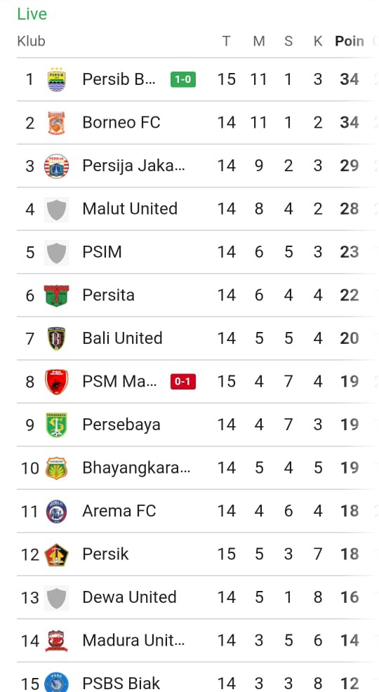 0789Crew's tweet image. STAY ON THE TOP 🩵