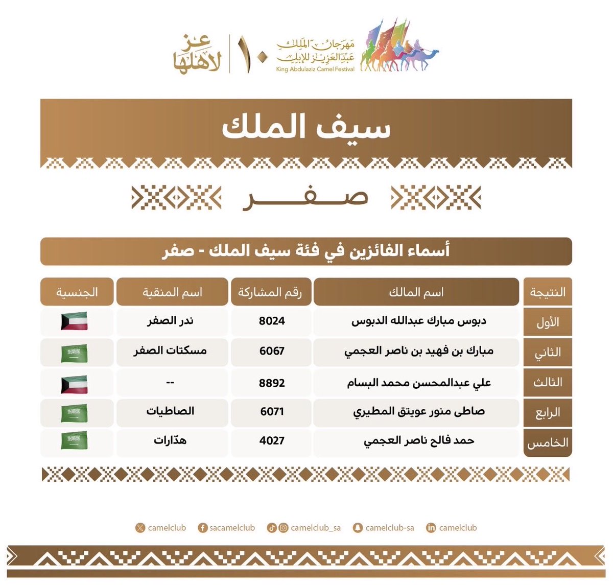 حساب قبائل بني لام الطائية tweet media