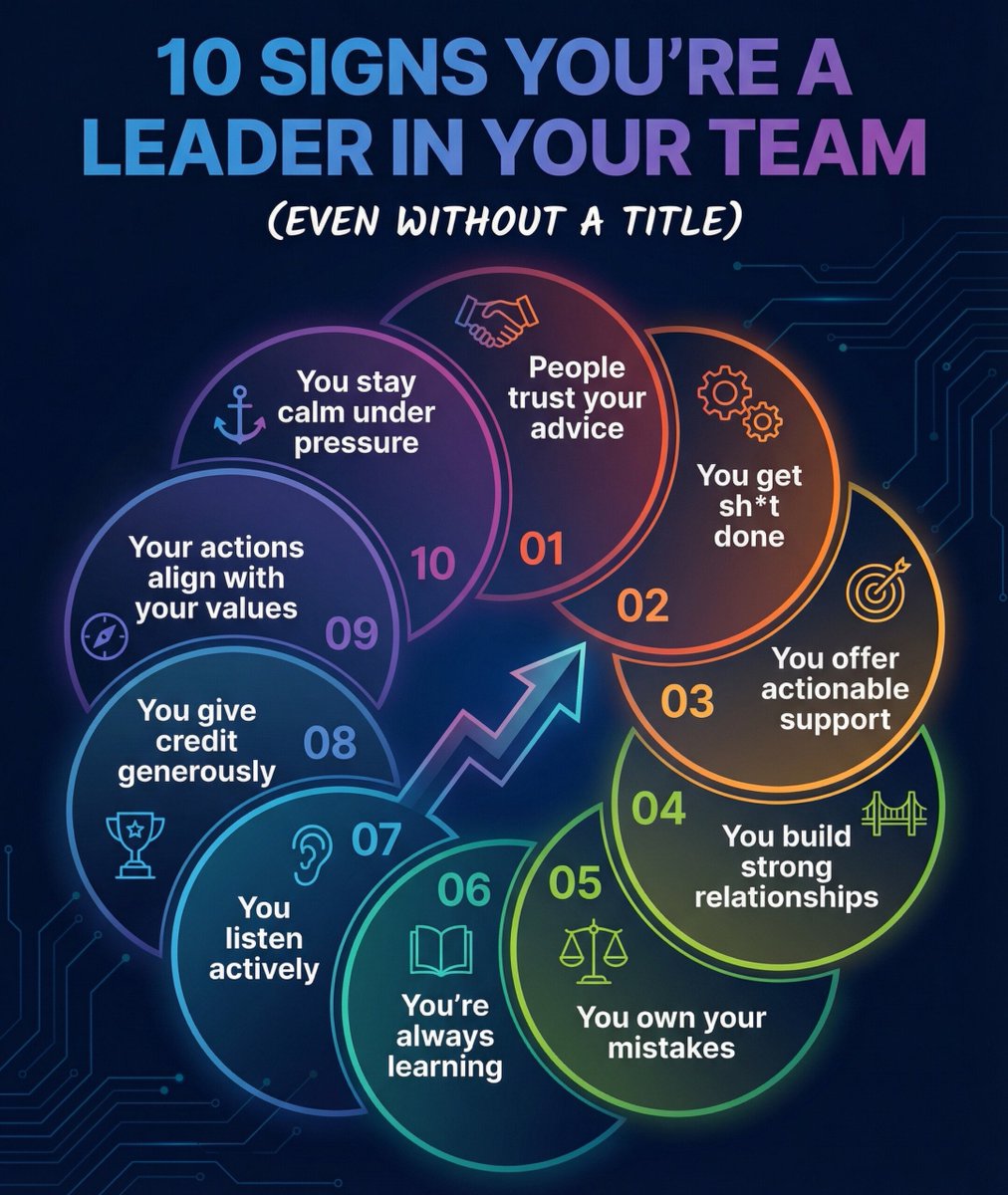 You don’t need a title to lead.