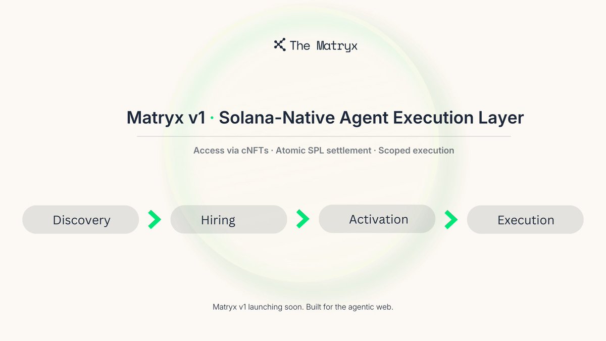 matryx_live's tweet photo. Current AI marketplaces are limited to discovery layers.

The Matryx transcends this by providing a Solana-native execution layer. 

We move beyond listing agents to a framework where agents are authorized, scoped, and settled directly on-chain. 

1/⛓️

#Matryx #AI #Solana #x402 https://t.co/9f5izZJvt9