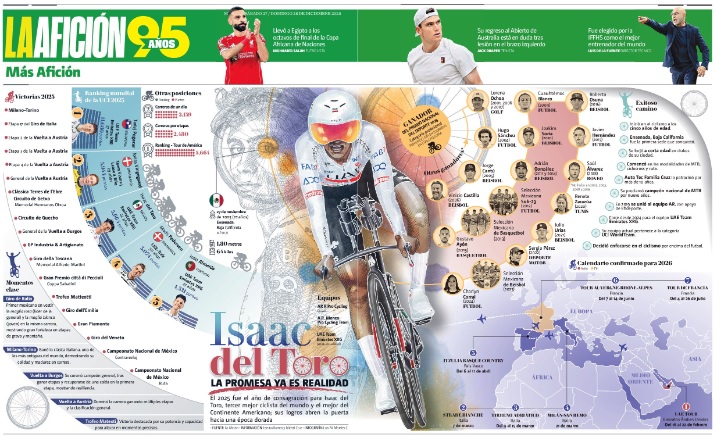 #FelizSábado | Hoy en tu <a href="/Milenio/">Milenio</a> Diario:

🚴‍♂️ Isaac del Toro, la promesa que ya es una realidad
🏈Raiders vs Giants, un choque que podría definir el futuro

La mejor información deportiva aquí
👉 milenio.com/deportes