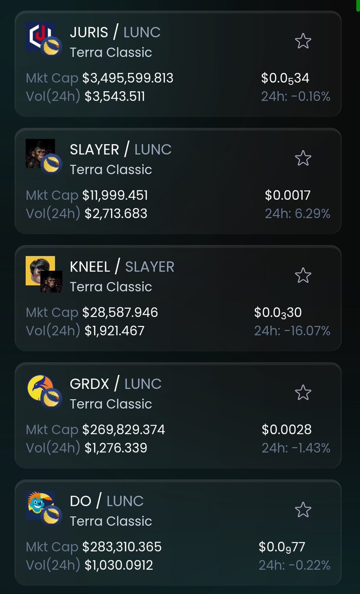 Top volume today on garuda-defi.org
🔹JURIS/LUNC
🔹 SLAYER/LUNC
🔹KNEEL/SLAYER
🔹GRDX/LUNC
🔹DO/LUNC
#LUNC #DeFi