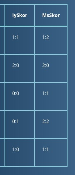 TipsCapone's tweet image. 🕕 18:00
🏴󠁧󠁢󠁥󠁮󠁧󠁿 İngiltere Premier Lig
⚽  Brentford - Bournemouth

✨ KGV - 1,63
⚡ Ev sahibi 1,5 üst - 2,10
🍀 2,5 üst - 1,89

#Oranarsivi
Cristiano Ronaldo
Onyedika
Erden Timur
Arda Güler