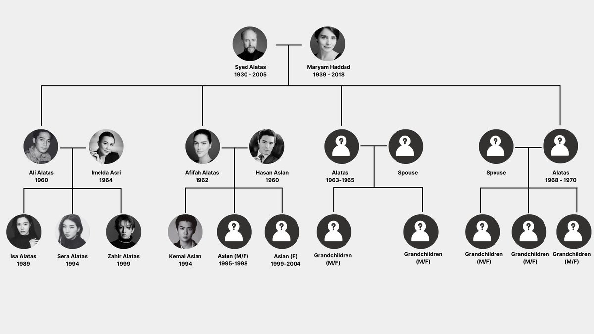 𝗥𝗲𝗽𝗼𝘀𝘁 𝗶𝘀 𝘃𝗲𝗿𝘆 𝗺𝘂𝗰𝗵 𝗮𝗽𝗽𝗿𝗲𝗰𝗶𝗮𝘁𝗲𝗱.

We are in pursuit of an additional member to join our family and assume the role that remains unoccupied. All forms of discussion are welcome. For a preliminary outline, please refer to: sedate-twill-112.notion.site/BAYT-ALATAS-2a…