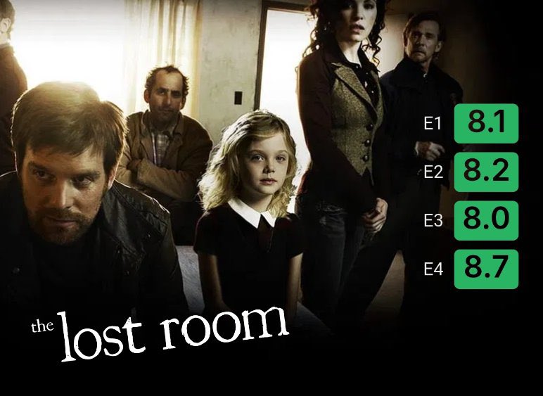 doaoxy's tweet image. مسلسل قصير رائع لاي شخص يحب تصنيف الغموض

قصته عن محقق يعثر على مفتاح غامض يفتح جميع الابواب، فيستخدمه للبحث عن ابنته التي اختفت في غرفة احد الفنادق