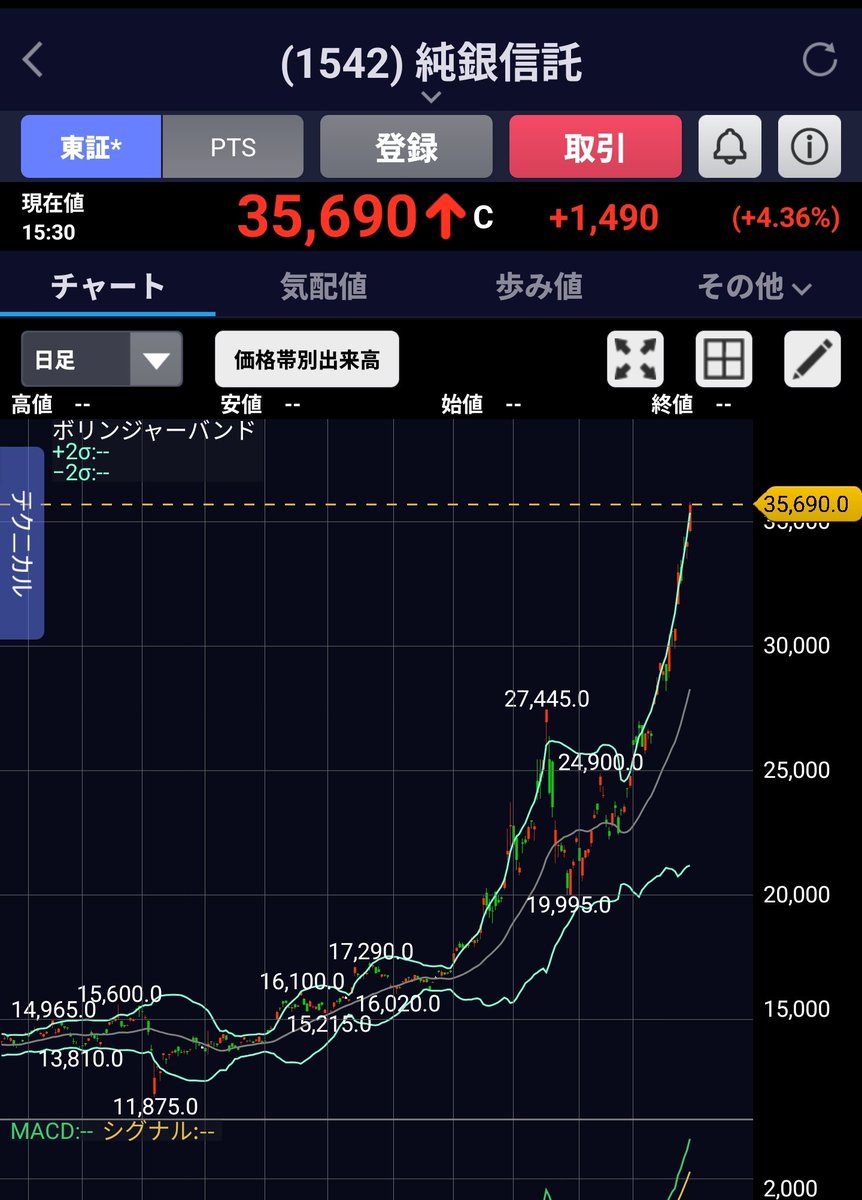 cho (@OadloNw0leQtEcN) / Posts / X