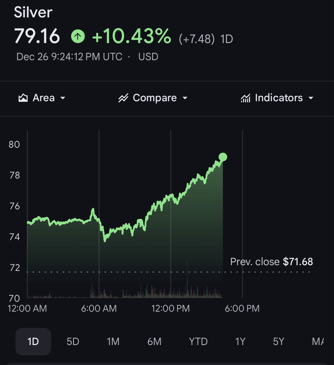 NoLimitGains's tweet image. 🚨 THIS IS SOOO BAD!!!

Silver is moving for a reason, and it’s not speculation.

Price is moving because physical silver is getting harder to source, not because traders got excited.

People stare at the price.

They should be looking at supply.

Here’s what’s actually changing:…