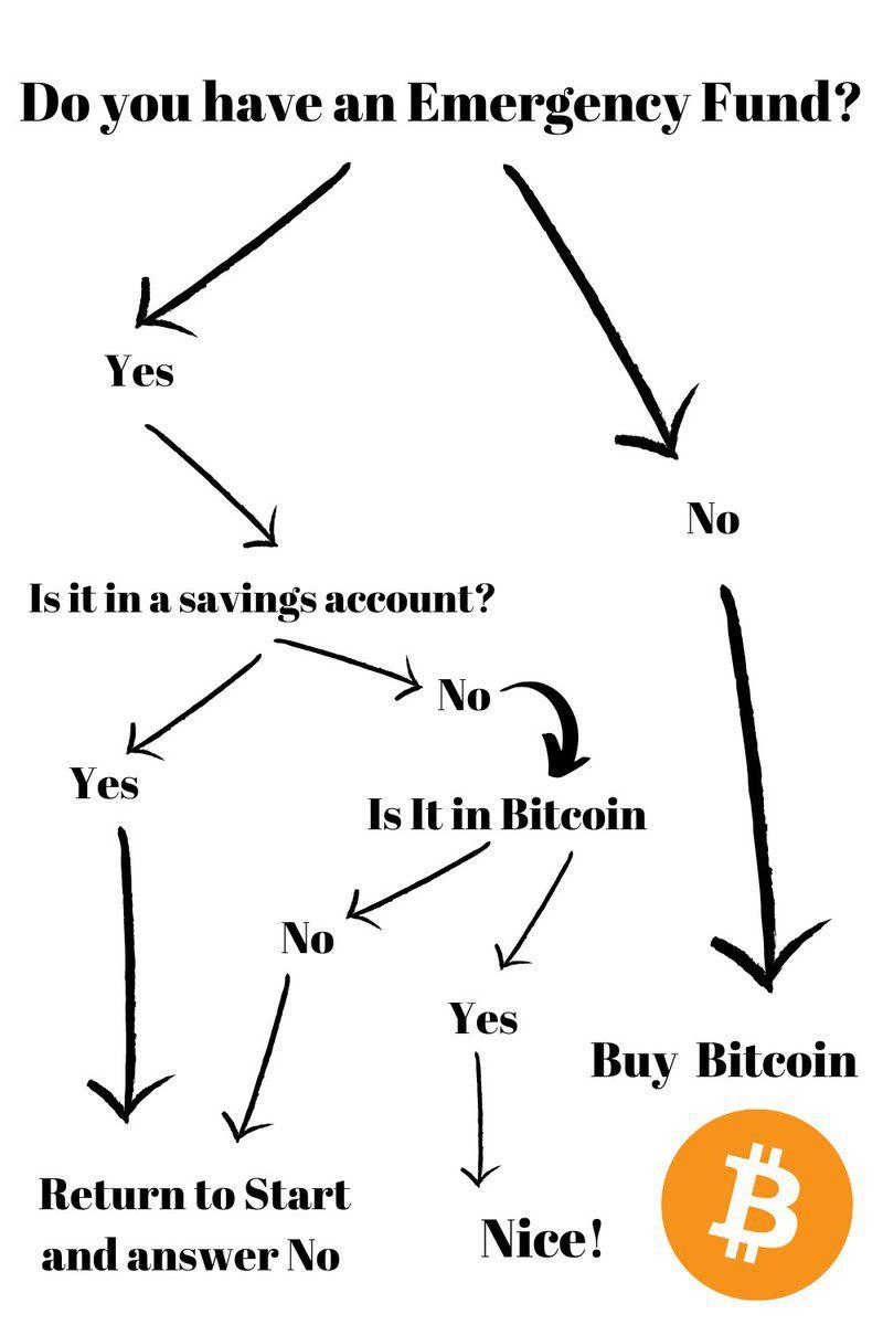 relai_app's tweet image. Do you have an emergency fund?