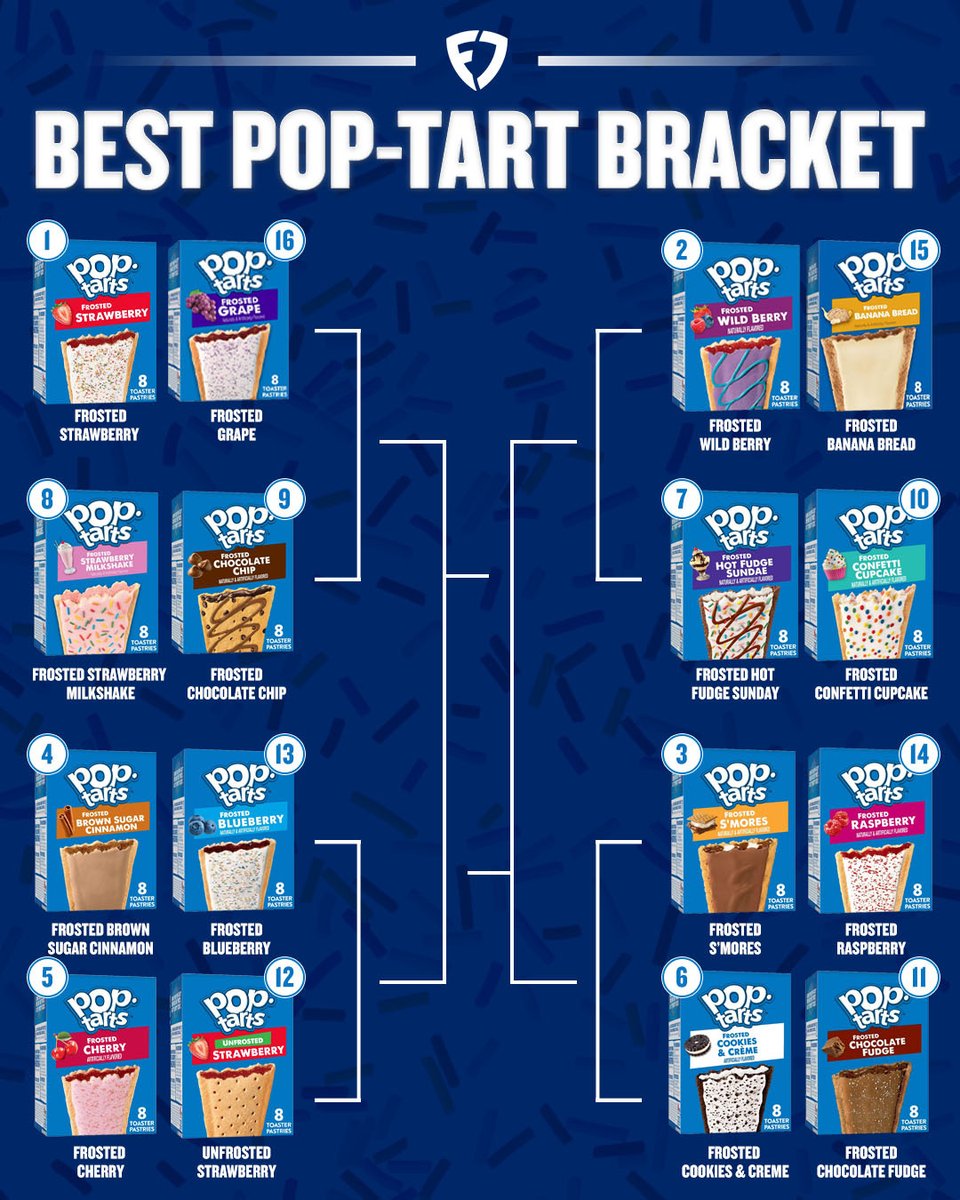 FanDuel's tweet image. PLEASE SETTLE THIS.

What is the best Pop-Tart? 😋

@PopTartsBowl | #PopTartsBowl