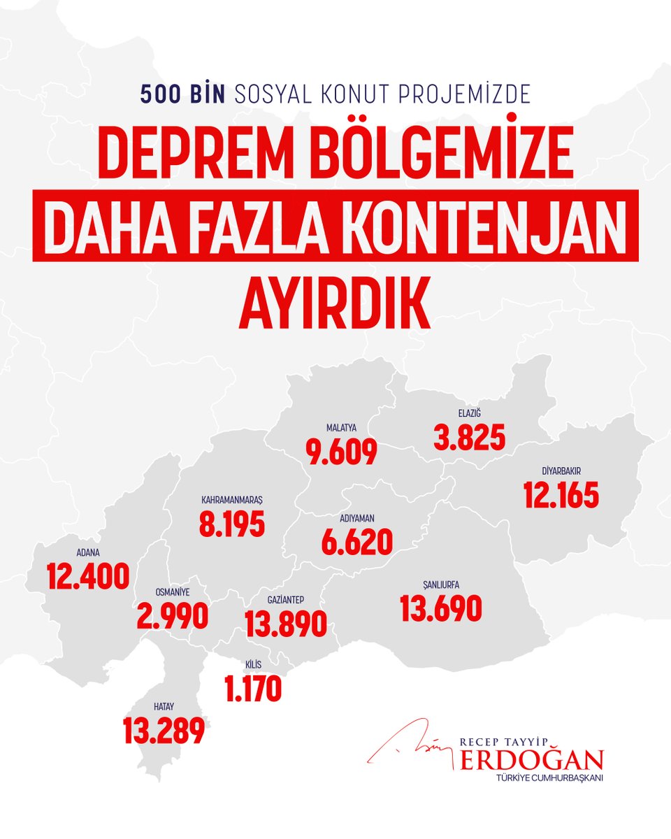 Başvurusu 10 Kasım’da başlayan 500 Bin Sosyal Konut Projemizde deprem bölgesindeki illerimize daha fazla kontenjan ayırdık.

AK Parti ve Cumhur İttifakı olarak hem Hatay’ımız için hem deprem bölgemiz için hem de ülkemiz için çalışmaya devam edeceğiz.