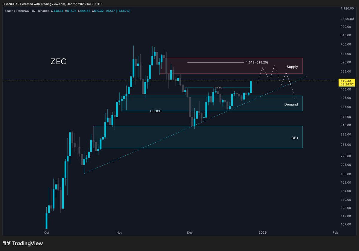 HasaN CharT tweet media