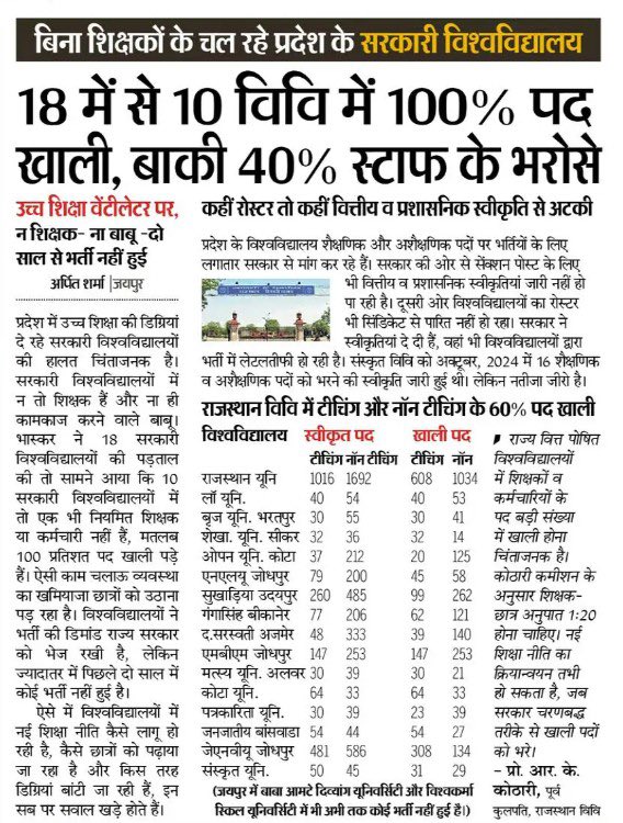 भाजपा सरकार में शिक्षा व्यवस्था की स्थिति बेहद चिंताजनक है, ऐसा लगता है कि शिक्षा इस सरकार की प्राथमिकता में है ही नहीं।

प्रदेश के 10 सरकारी विश्वविद्यालय 100% पद रिक्त होने की स्थिति शर्मनाक हैं, जिसका सबसे बड़ा खामियाजा प्रदेश के लाखों छात्र भुगत रहे हैं। 

जहां भविष्य के लिए