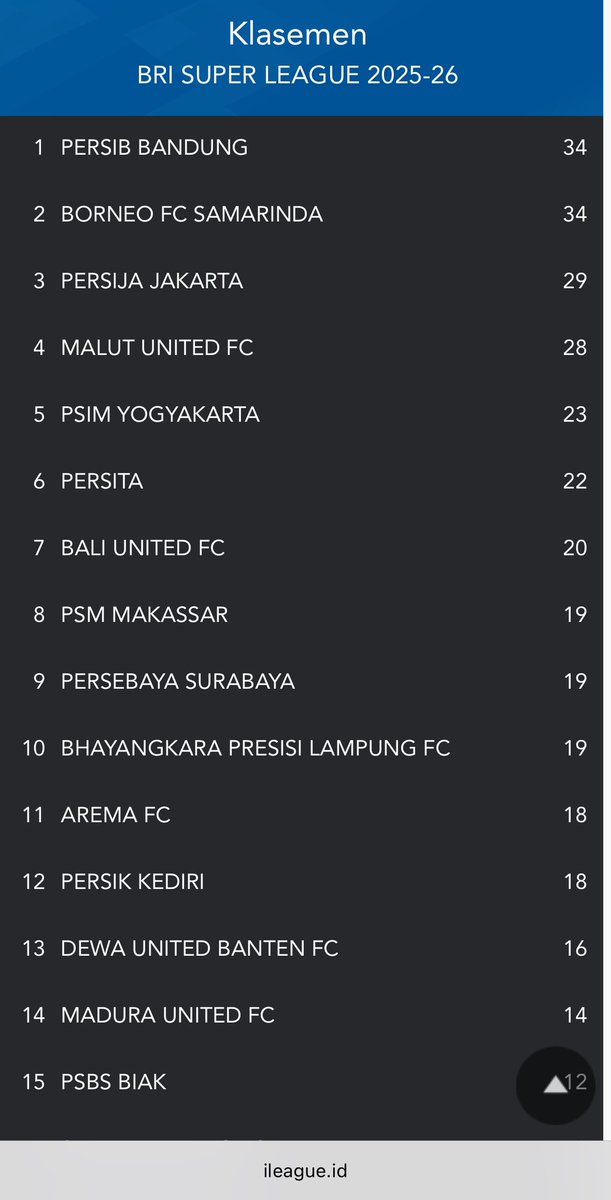 Peter Drury: “Momentum has a habit of finding the prepared”