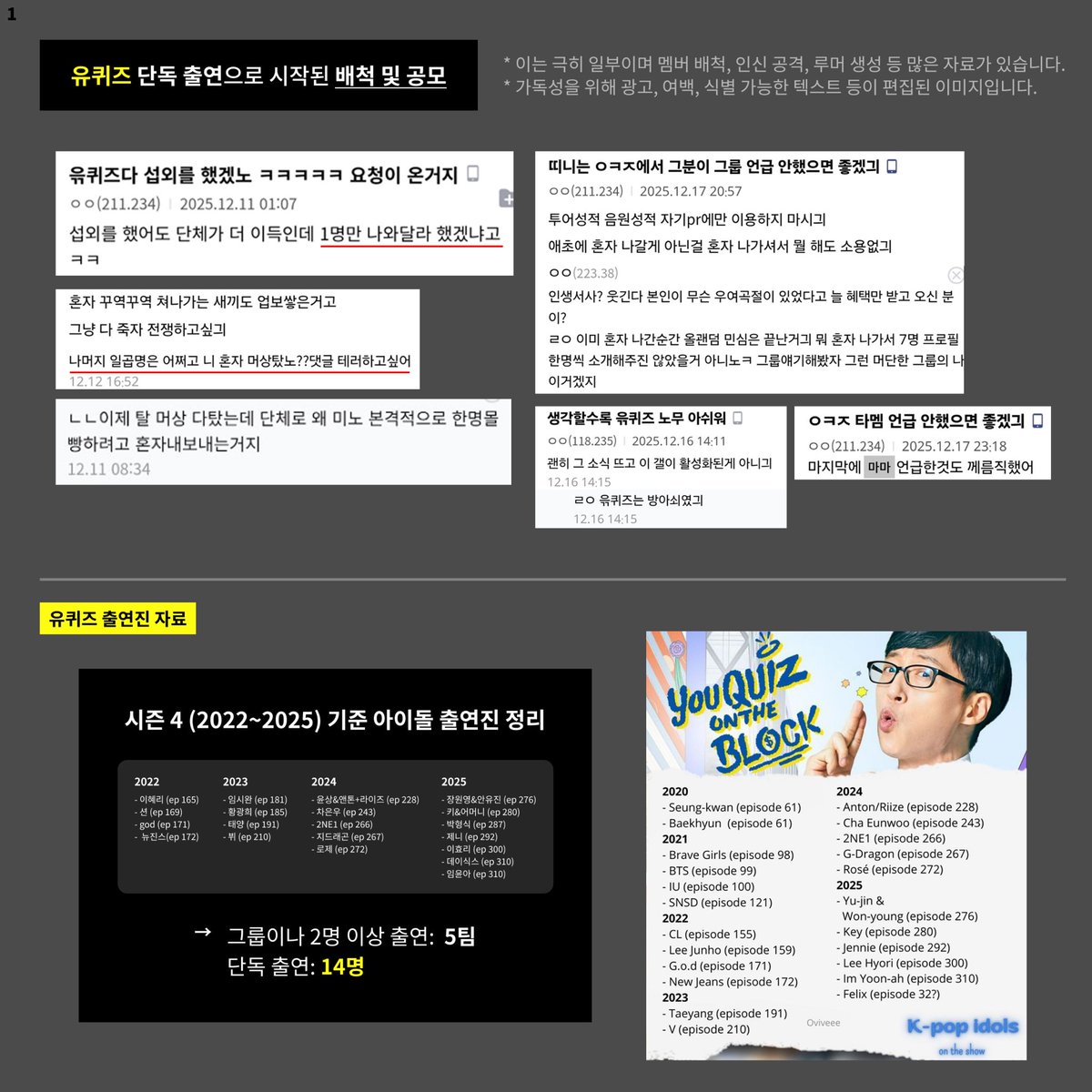 0wOxLRGLUYJP's tweet image. [공론화] 필릭스를 향한 조직적 루머 유포 및 배척 선동 실태를 알립니다.

1. ‘유퀴즈’ 출연을 빌미로 벌어지고 있는 조직적 배척과 선동

최근 필릭스의 단독 예능 출연을 문제 삼아, 일부 악개들로부터 조직적인 필릭스 배척 선동이 이루어지고 있습니다. 이들은 본인들의 악의적인 공격을 8인 지지…