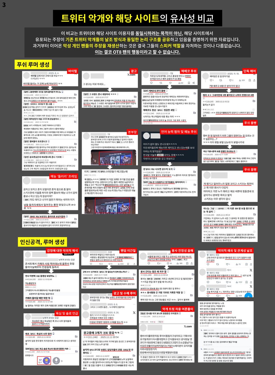 0wOxLRGLUYJP's tweet image. 3. 2023년부터 지속된 비방과 루머 유포의 연장선

이들은 2023년 루이비통 패션쇼 당시부터 트위터에서 발생한 악의적 프레임과 루머를 그대로 반복하고 있습니다. 운영 주체의 동일 여부를 떠나 몇년간 지속된 악성 개인 팬들의 주장을 재생산하며 특정 멤버를 공격하는 것은 그들의 스피커 역할을…
