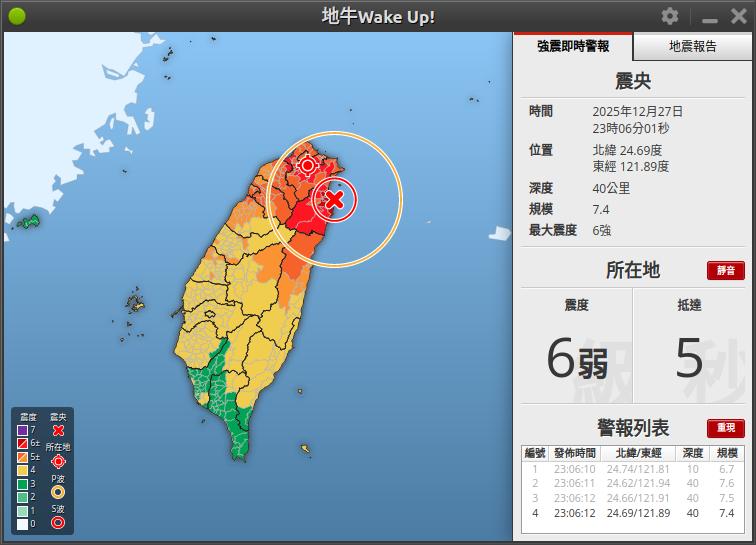 wakeupTW's tweet photo. 台北預估震度 635 級
2025-12-27 23:06:13 (UTC+8)
#地震 #地震速報 #台灣 #earthquakes #Earthquake #Taiwan https://t.co/dhGoJbAHEC