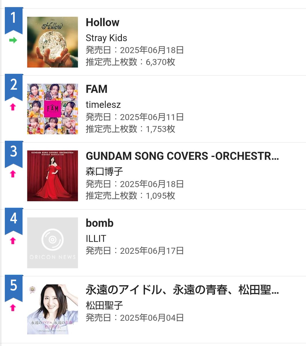 ぽんた (@777_ponta) / Posts / X