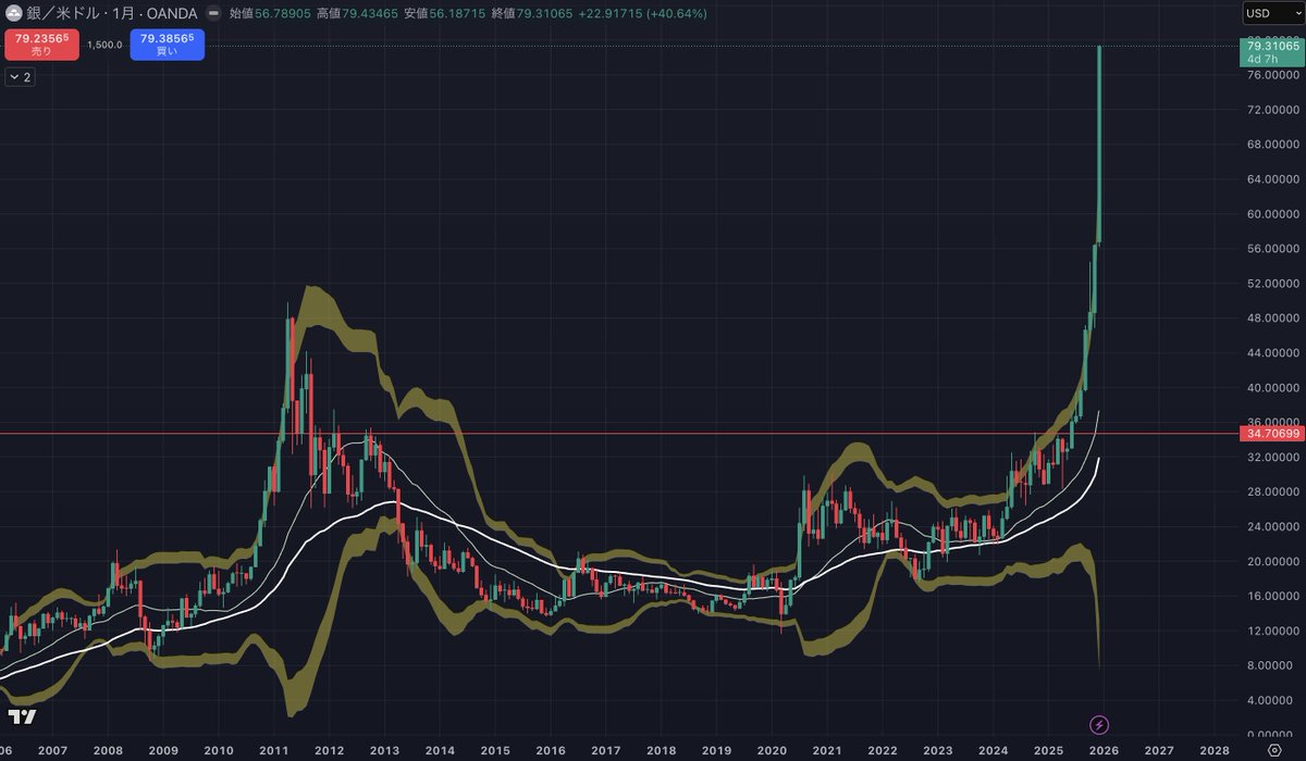 Tamoののんびり垢 (@JEB9I375AfP4ehQ) / Posts / X