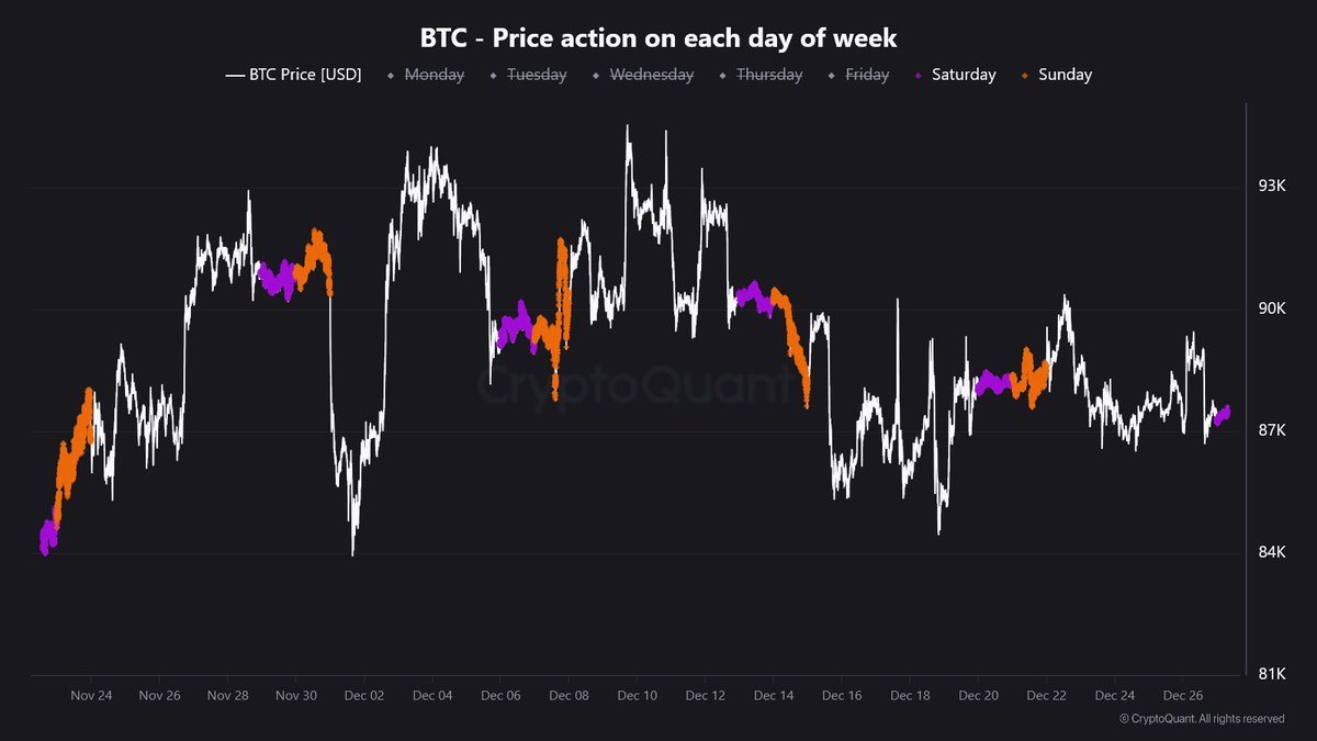 Crypto Wall Street tweet media