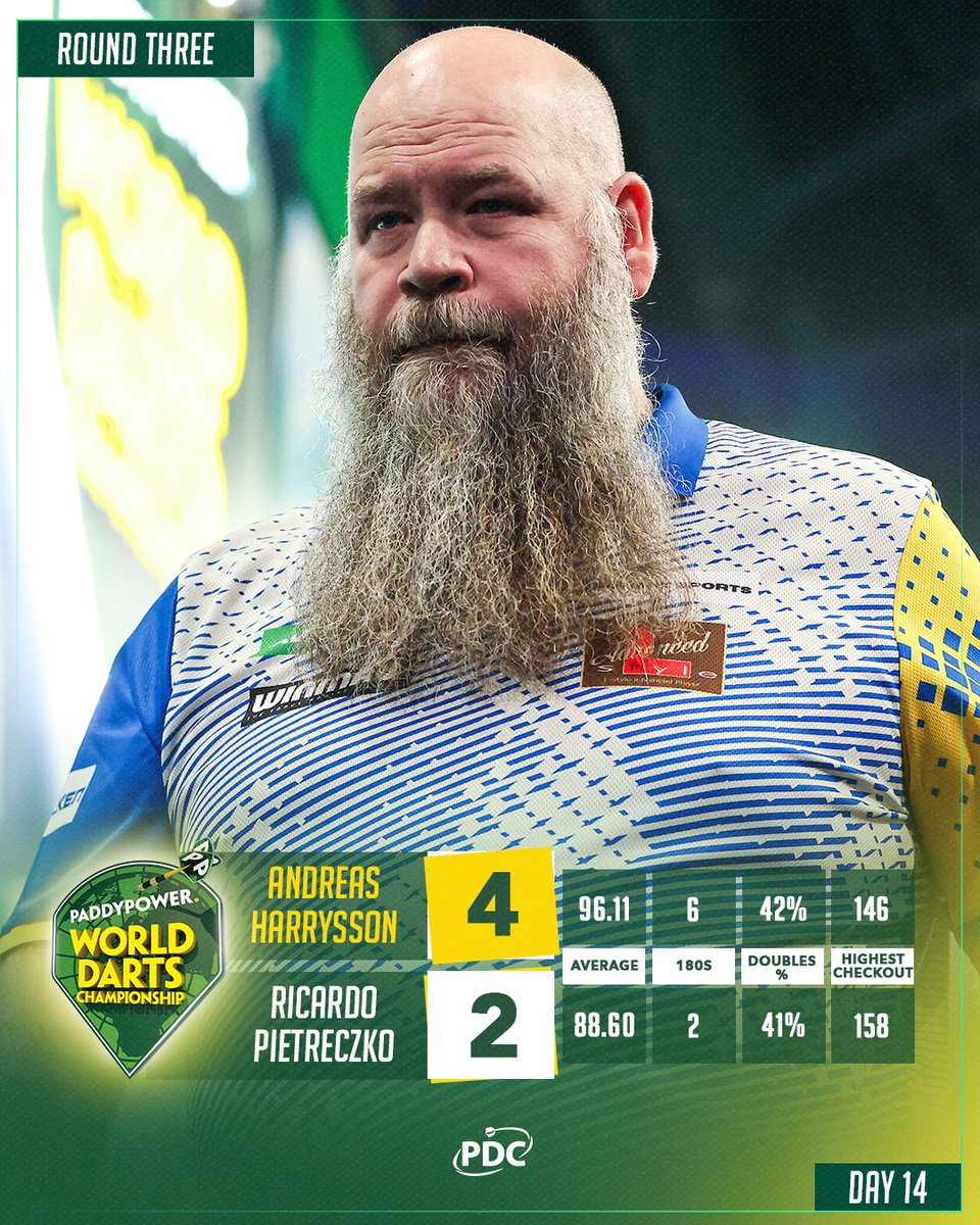 OfficialPDC's tweet image. Harrysson's dream debut rolls on into the last 16 with another impressive performance 🇸🇪