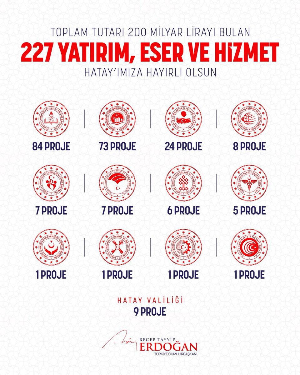Milletine aşkla hizmet eden liderimizle yol yürümek gururdur!  
Deprem bölgesinden kalkınmaya, her adımda kararlılık, her projede umut var.  
Türkiye Yüzyılı'nın mimarı #AsrınLideriErdoğan ile durmak yok, yola devam!

<a href="/burakcifci34/">Burak ÇİFCİ</a> 
<a href="/abdullahozdemir/">Abdullah Özdemir</a>