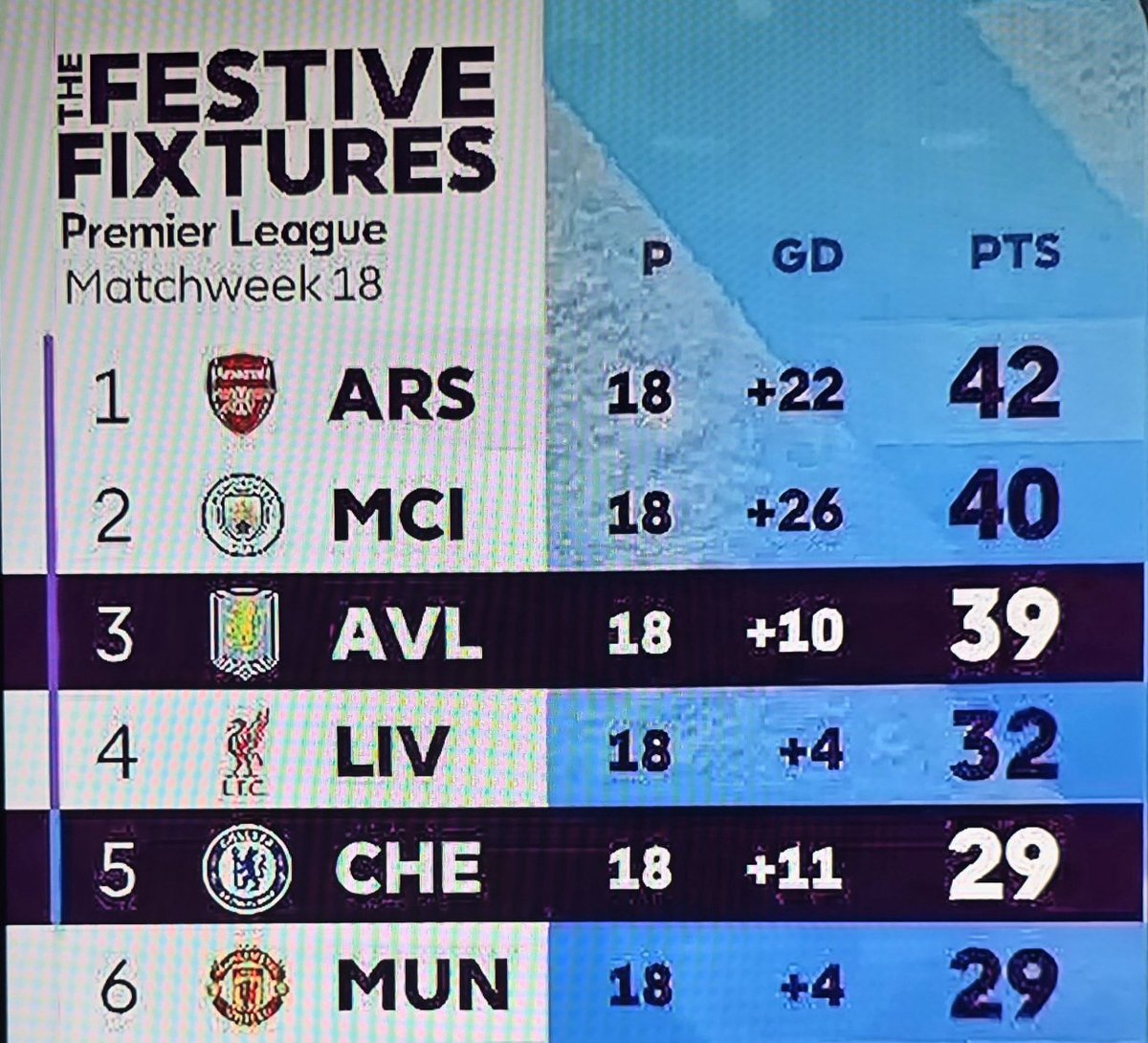 Just want my club to be back playing Champions League football next season.