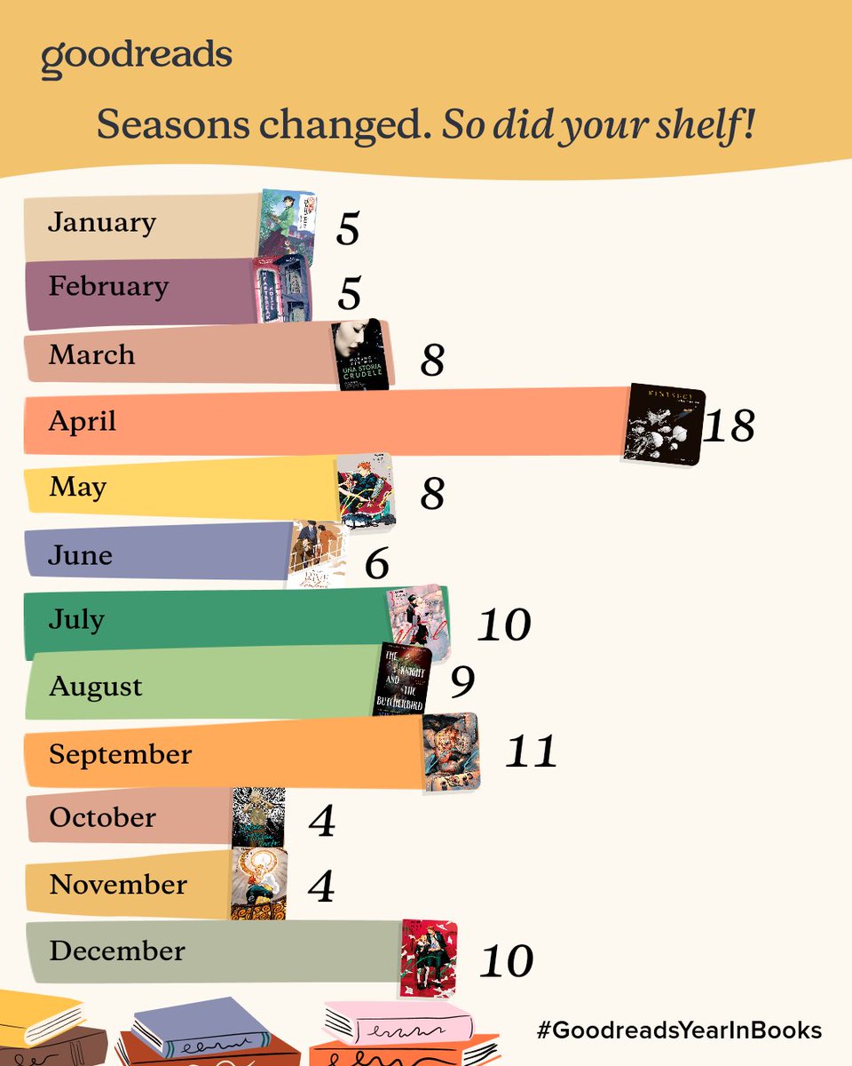 AgenteP__'s tweet image. you can pinpoint the month i started erha pfff