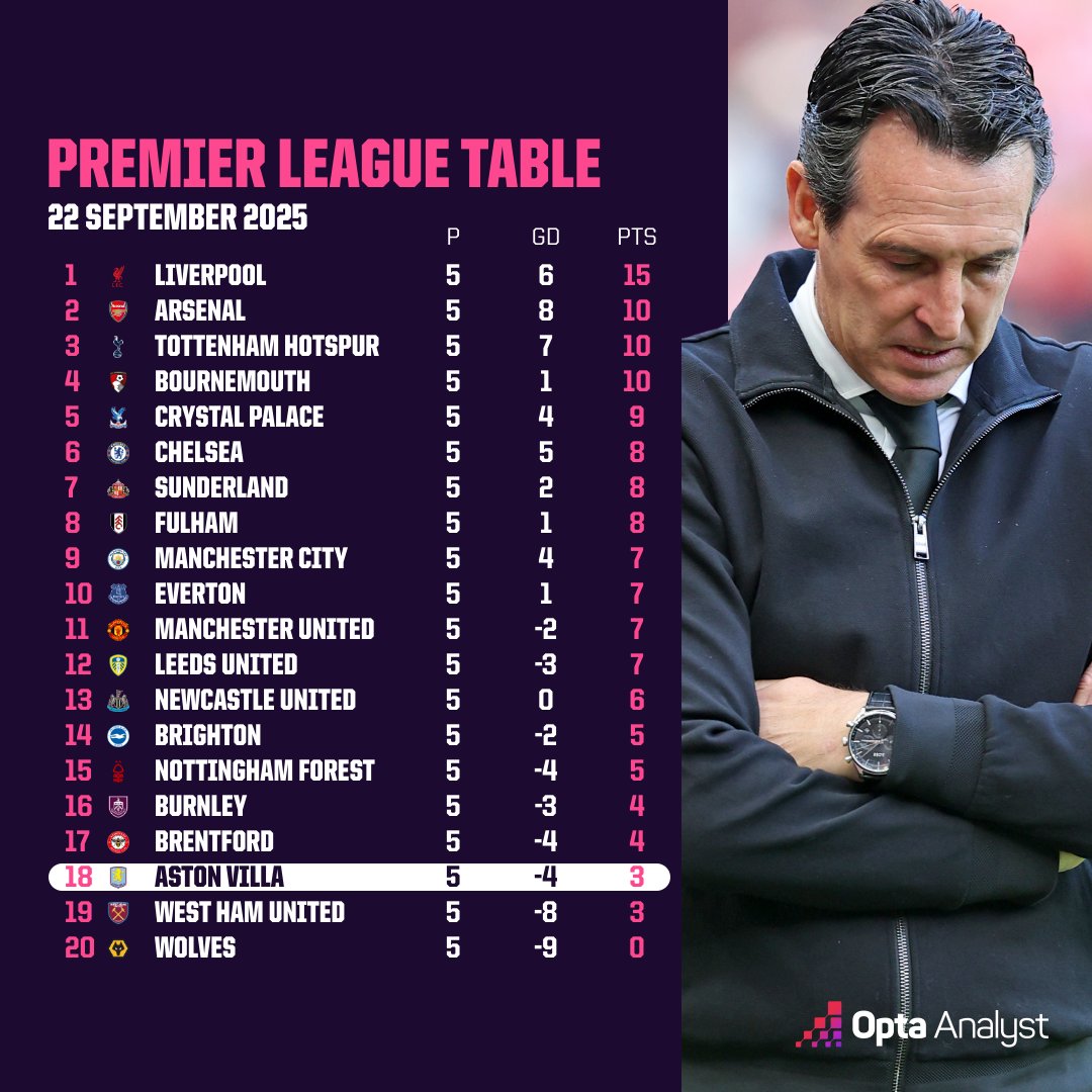 Opta Analyst tweet media
