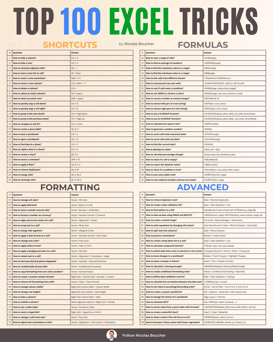 BoucherNicolas's tweet photo. Top 100 Excel Tricks https://t.co/f4PhsSq7hj