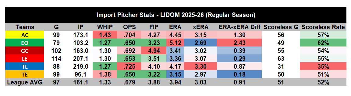 Estrellas Orientales Data tweet media