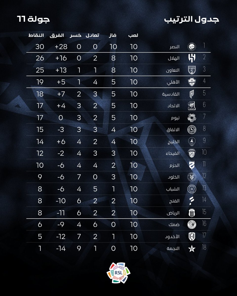 دوري روشن السعودي tweet media