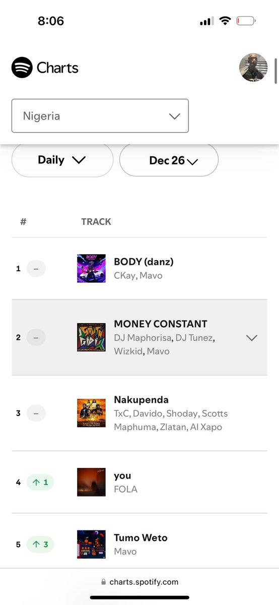 mavoswago's tweet image. with these points of mine, i hope i’ve been able to convince and not confuse u that "im the light of the chart".