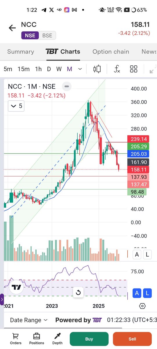 5151Saras's tweet photo. @Sahilpahwa09 $ahi!. Bro Different broker same TF looks NCC chart same. But your NCC chart looking different Where is the problem? https://t.co/BiKwKuSrv4