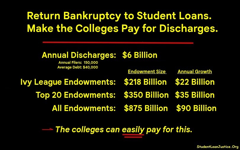 STUDENT LOAN JUSTICE tweet media