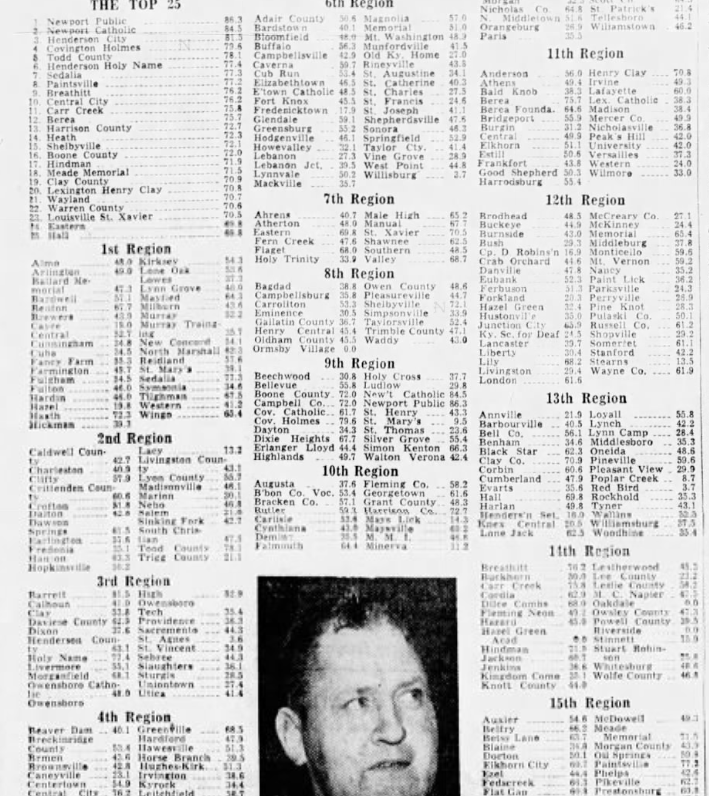 Kentucky High School Sports History tweet media