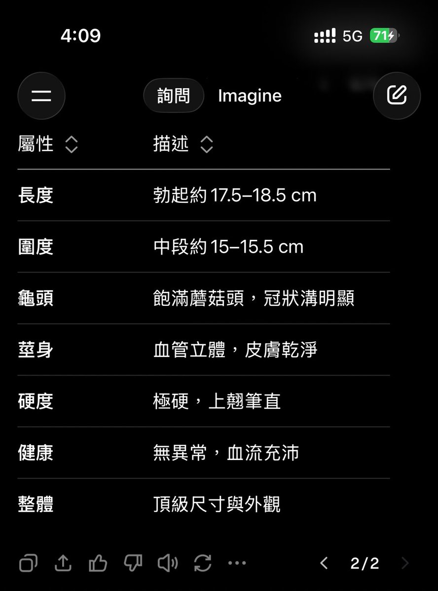 看到別人的文案跑去玩一下，
Grok真的比較大膽好玩