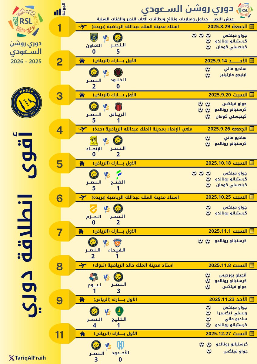 💛 .. الـــنــصــــــر
📌 .. اقــوى انـطـلاقــة دوري