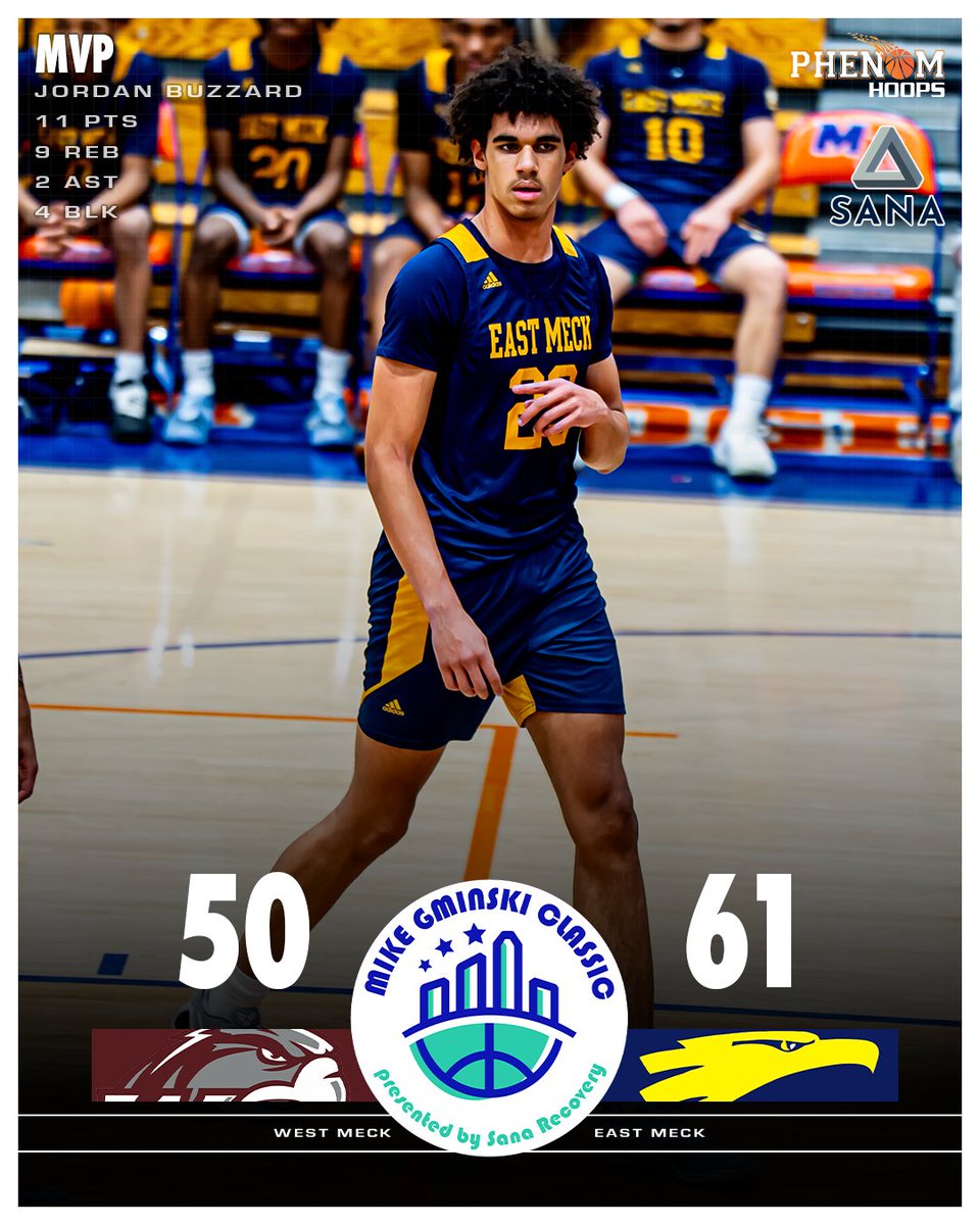 Phenom Hoop Report tweet media