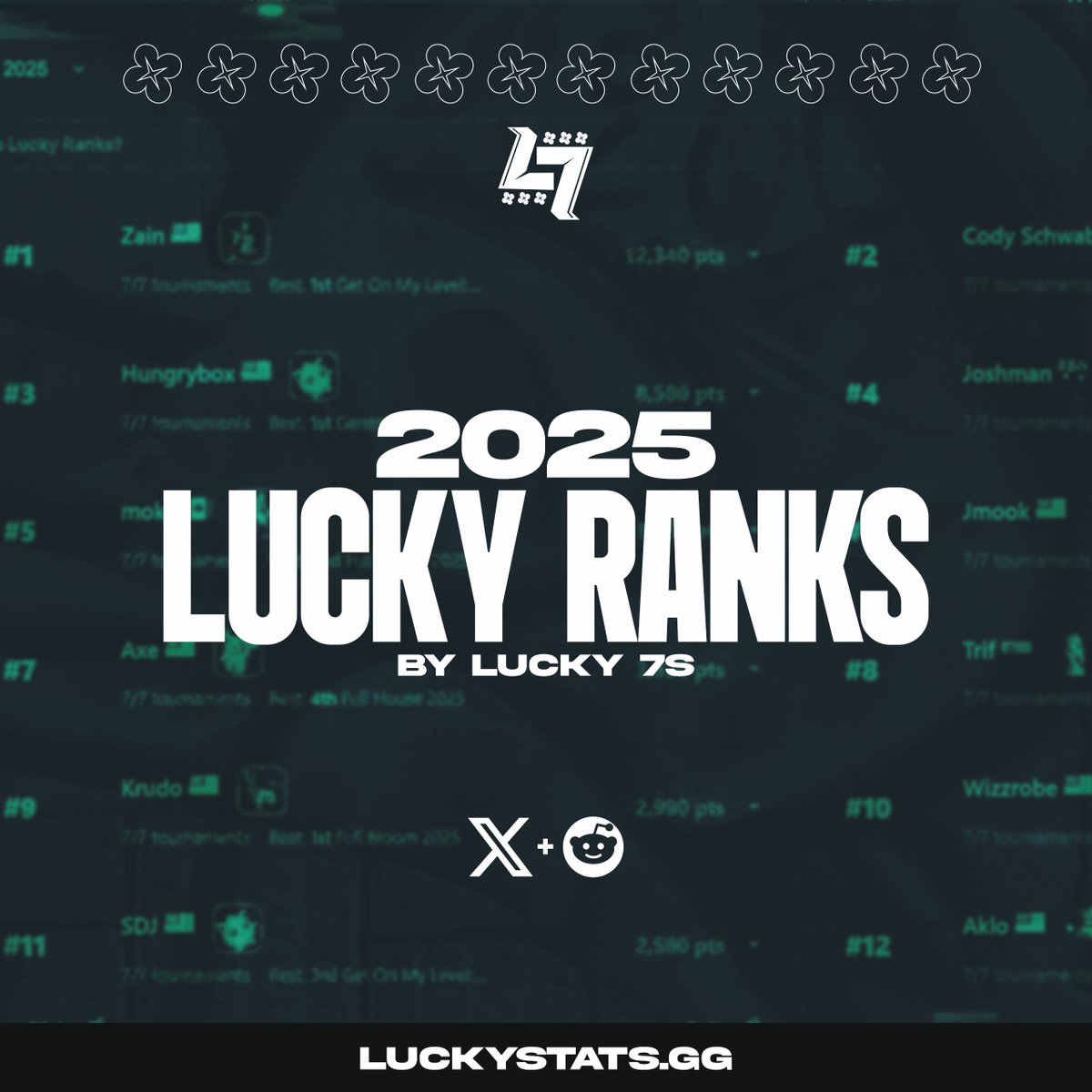 Lucky 7s tweet media