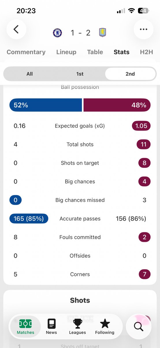 Villa’s second half performance tonight #avfc