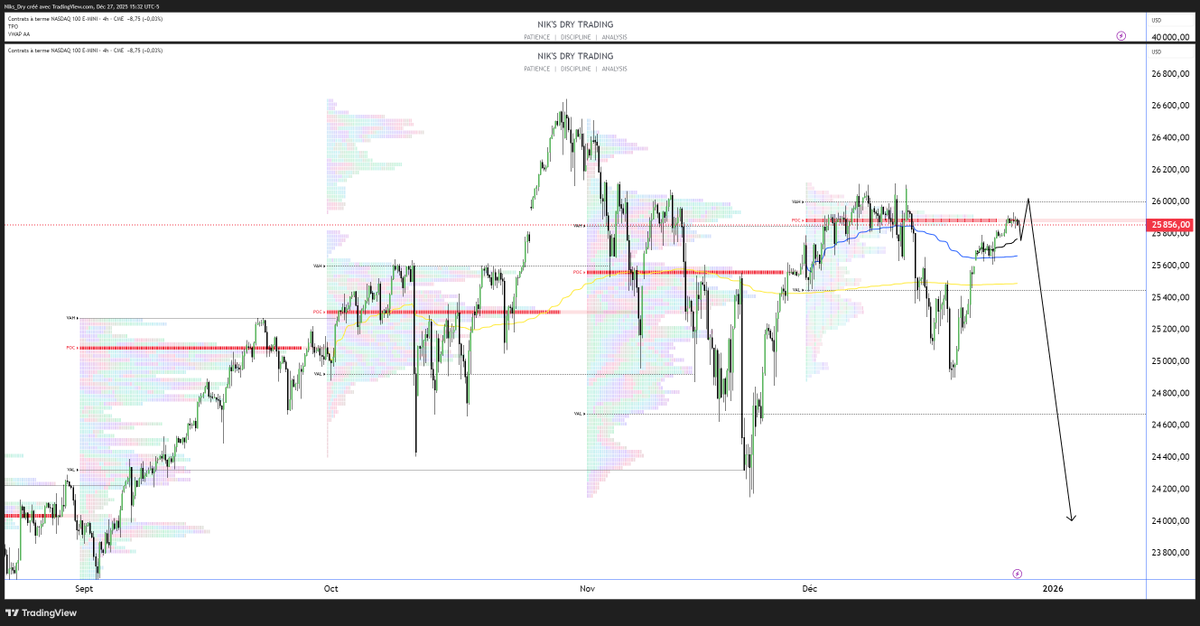 Niks_Dry's tweet photo. #NQ1 #NASDAQ https://t.co/RHvxpvNkxn