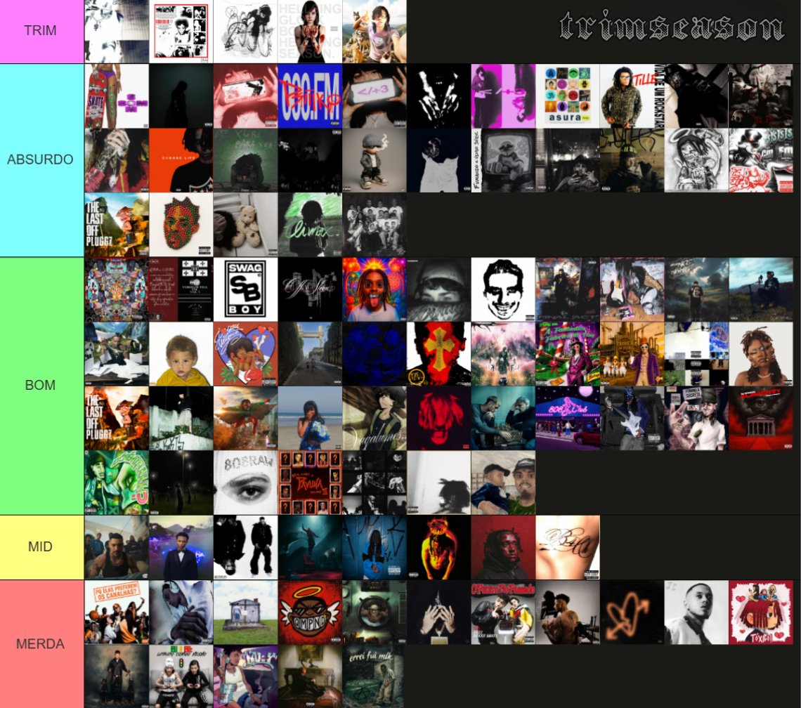 trimseason's tweet image. TIERLIST TRIMS 2025

todos os albuns que a gente escutou esse ano