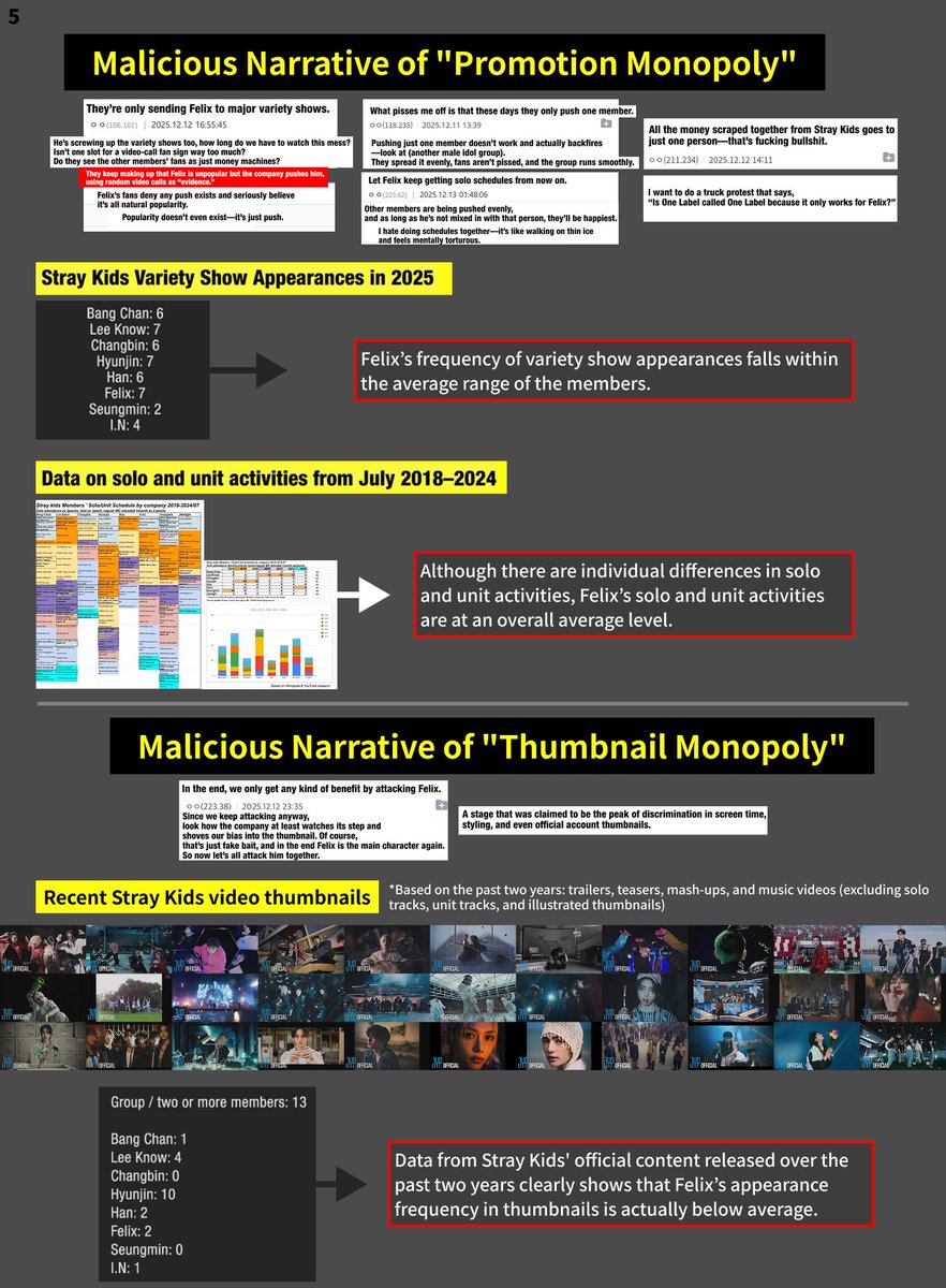 BbokRisma's tweet image. We strongly demand strict legal action without leniency against the malicious users of this site and the board administrators who neglect them.

#ProtectFelix 
#JYPE_TakeLegalAction 
#SKZ와_필릭스를_보호해
@Stray_Kids @stay_support @jypnation