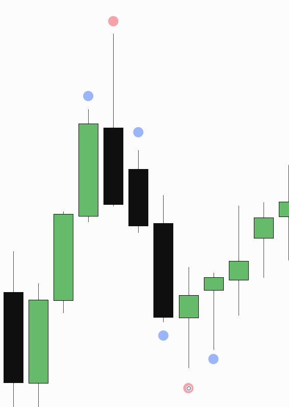 Saturn_Trades's tweet photo. Swing High
Swing Low https://t.co/N6UJbDojUS